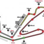 Course MotoGP 2017 : Grand Prix de Saint-Marin !