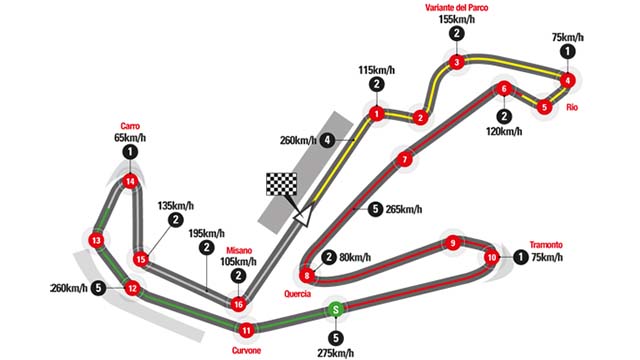 course motogp 2017 grand prix saint marin
